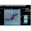 Убудаваны свет: убудаваныя працэсары AMD 4 -га пакалення EPYC
